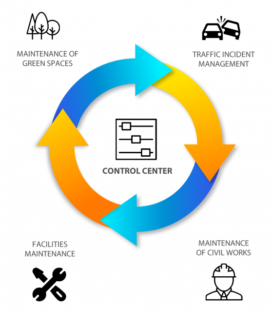 INFOGRAFÍA_M30_INGLES INFOGRAFÍA_M30_INGLES